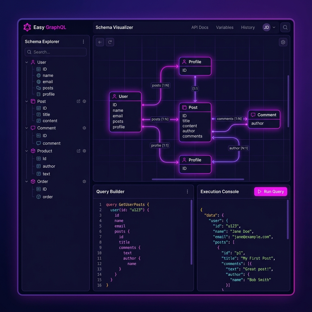 Easy GraphQL Visualizer